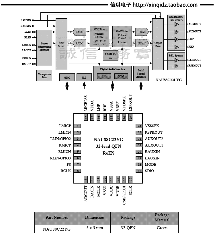 NAU88C22YG